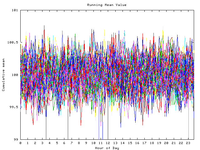 Mean deviation plot for indiv