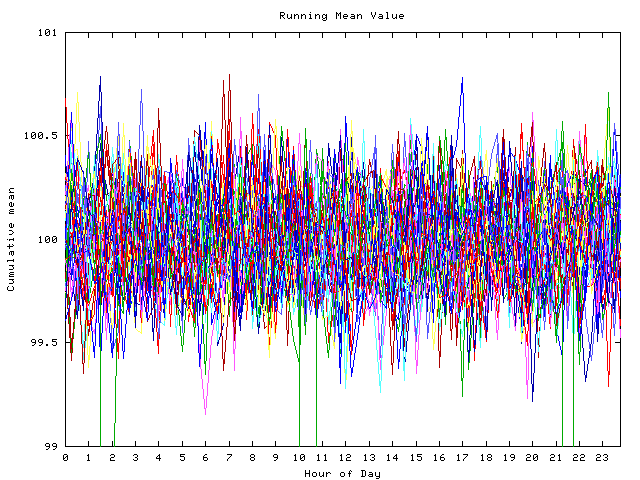 Mean deviation plot for indiv