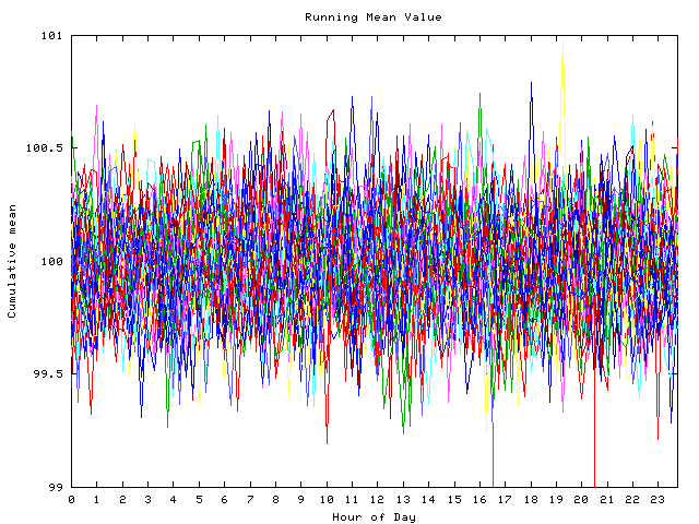 Mean deviation plot for indiv