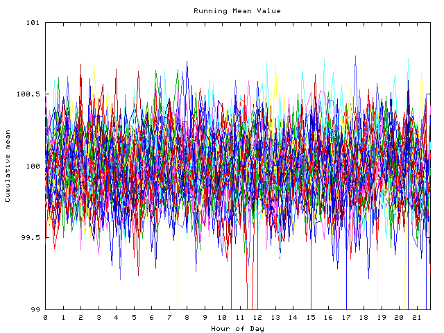 Mean deviation plot for indiv