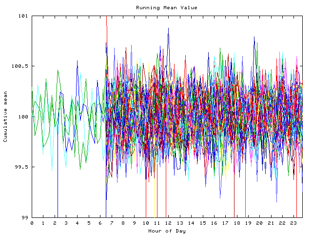 Mean deviation plot for indiv