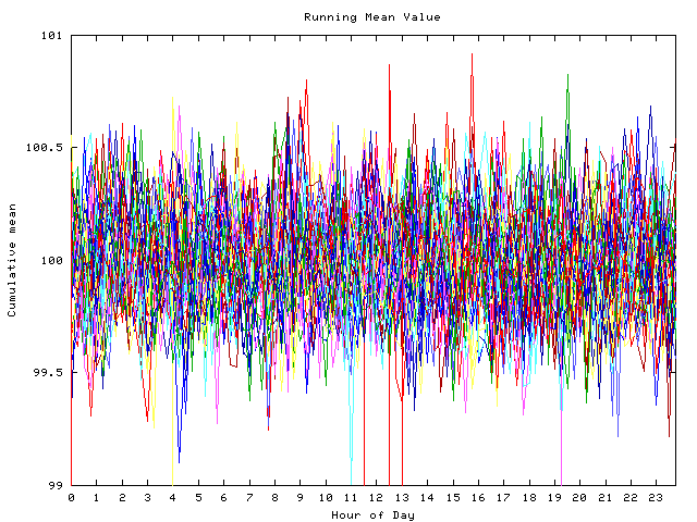 Mean deviation plot for indiv