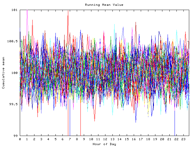 Mean deviation plot for indiv