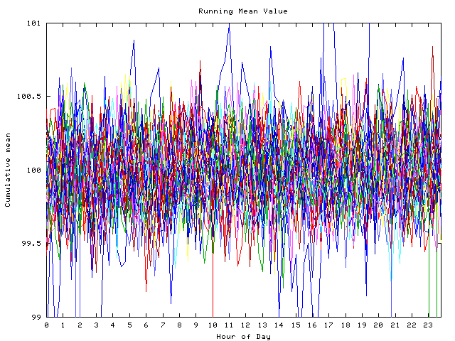 Mean deviation plot for indiv