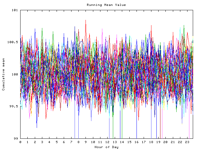 Mean deviation plot for indiv