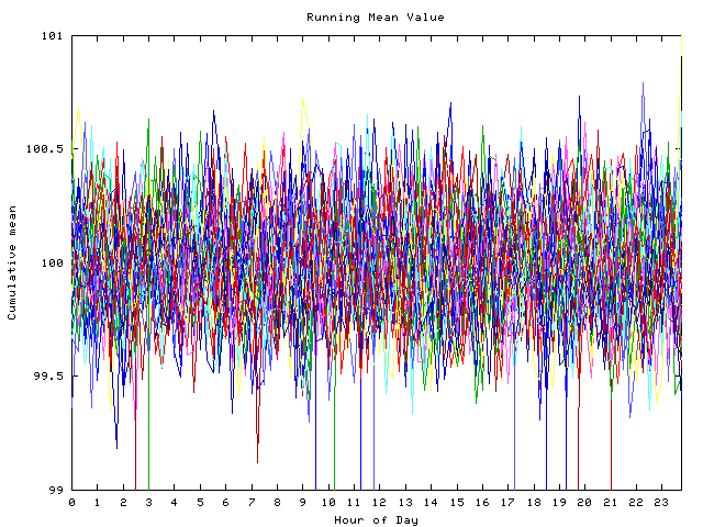 Mean deviation plot for indiv