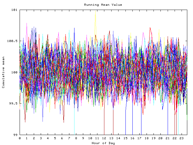 Mean deviation plot for indiv