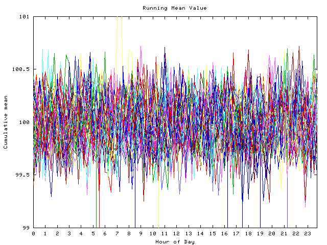 Mean deviation plot for indiv