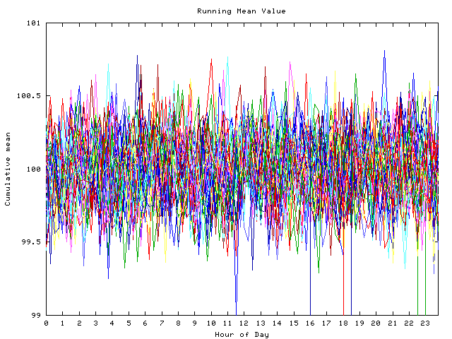 Mean deviation plot for indiv