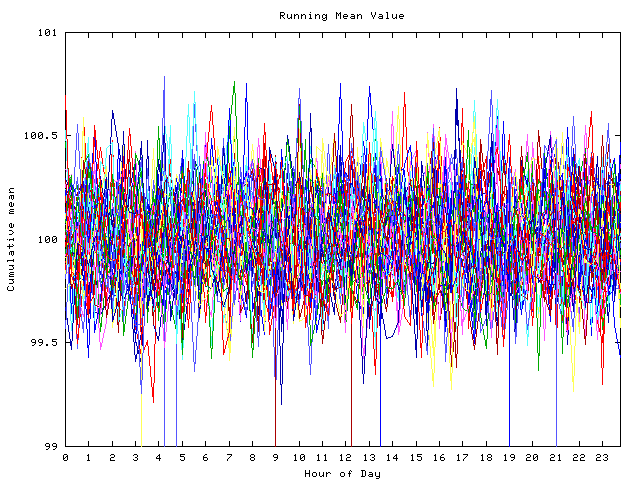 Mean deviation plot for indiv