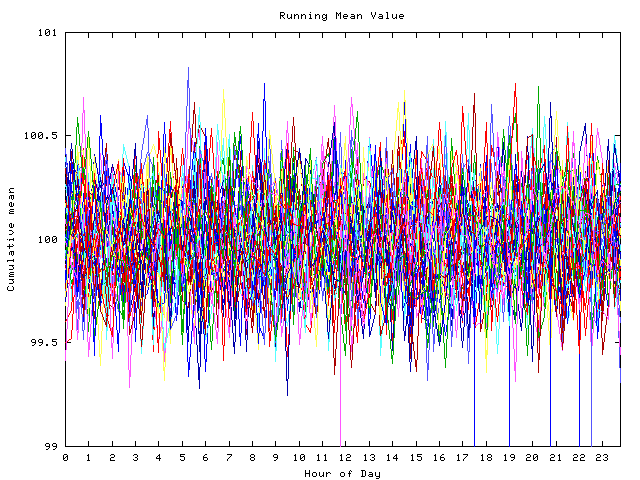 Mean deviation plot for indiv