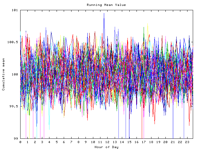 Mean deviation plot for indiv