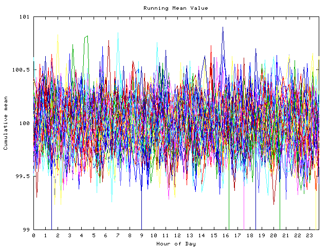 Mean deviation plot for indiv