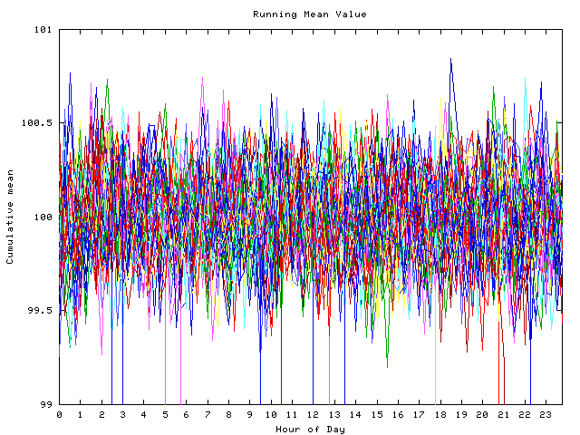 Mean deviation plot for indiv