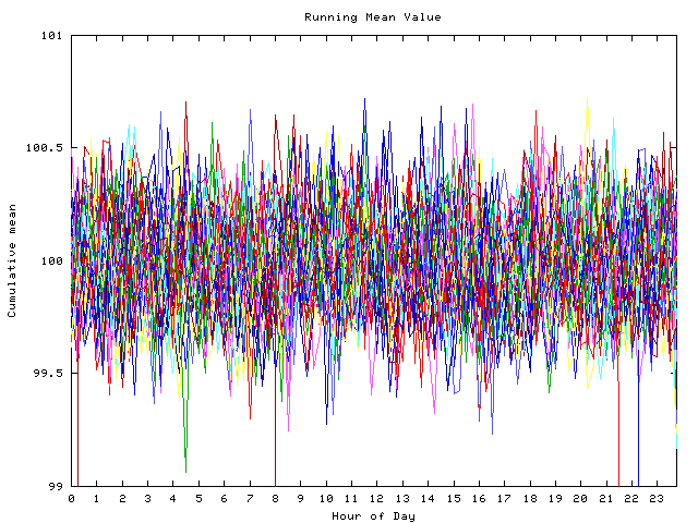 Mean deviation plot for indiv