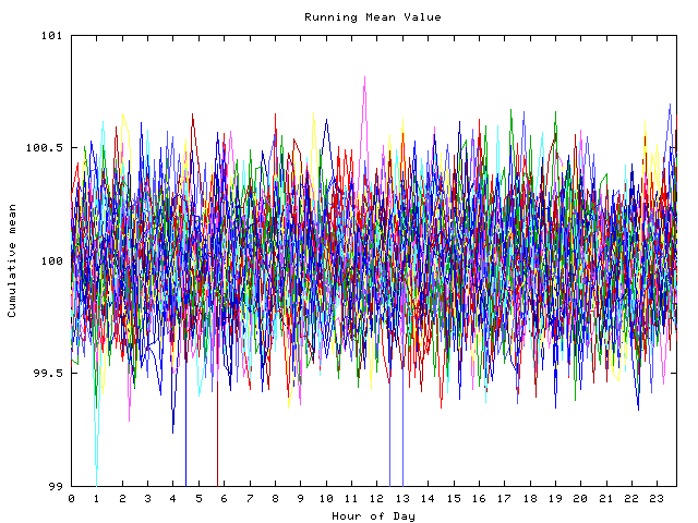 Mean deviation plot for indiv