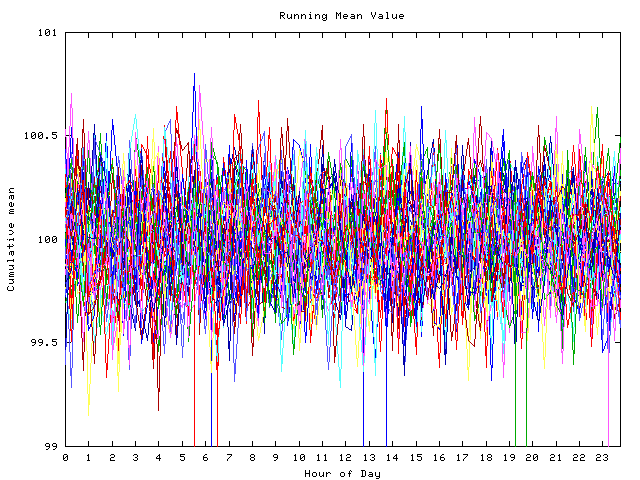 Mean deviation plot for indiv