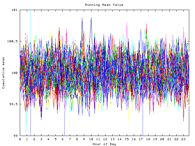 Mean deviation plot for indiv