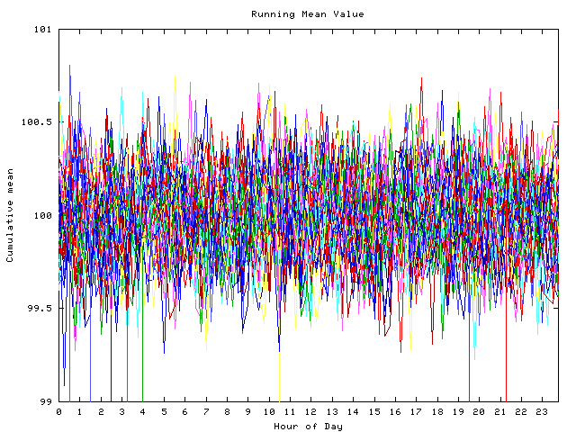 Mean deviation plot for indiv