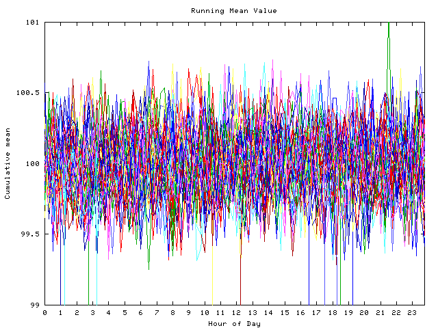 Mean deviation plot for indiv