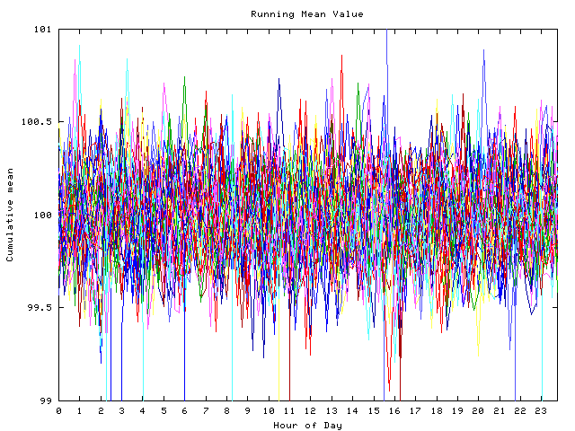 Mean deviation plot for indiv