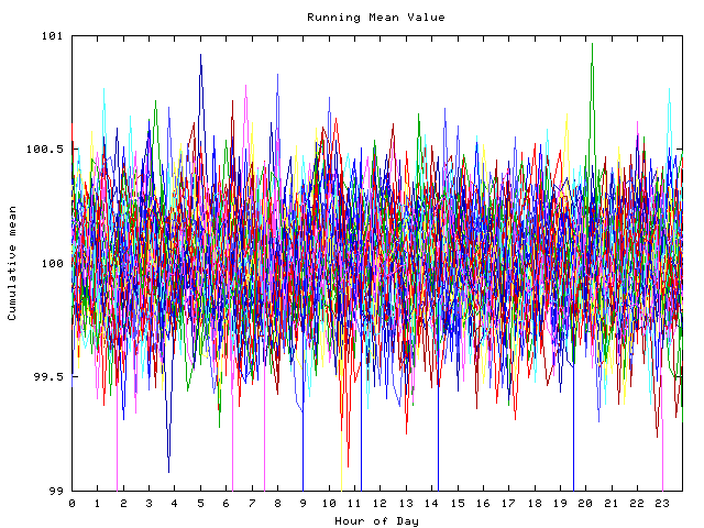 Mean deviation plot for indiv