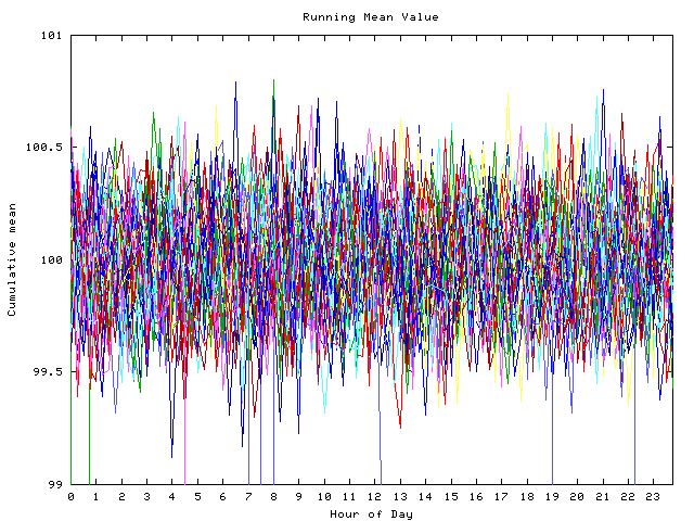 Mean deviation plot for indiv