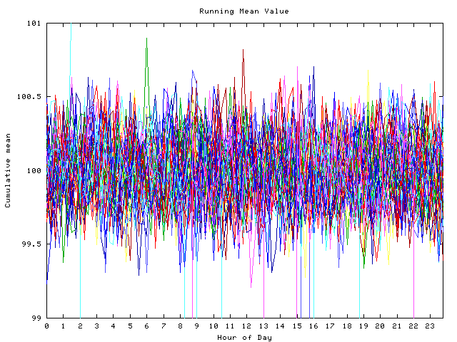 Mean deviation plot for indiv