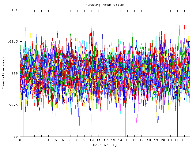 Mean deviation plot for indiv