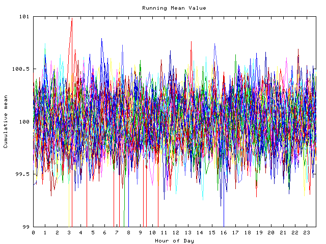 Mean deviation plot for indiv