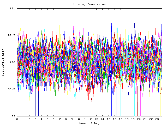 Mean deviation plot for indiv