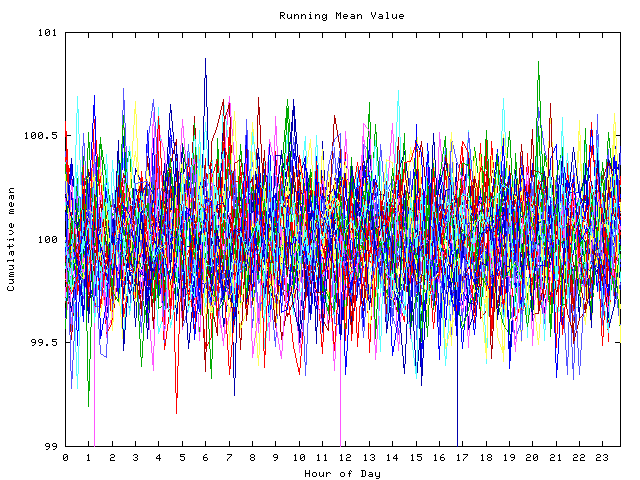 Mean deviation plot for indiv