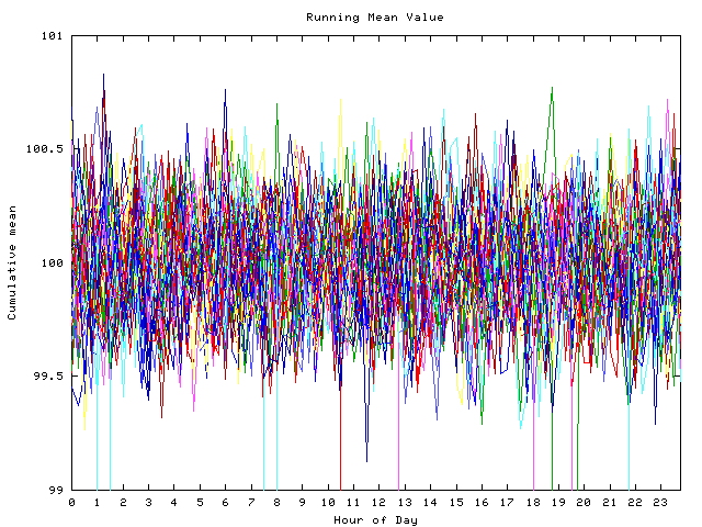 Mean deviation plot for indiv