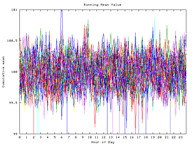 Mean deviation plot for indiv