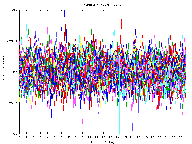 Mean deviation plot for indiv