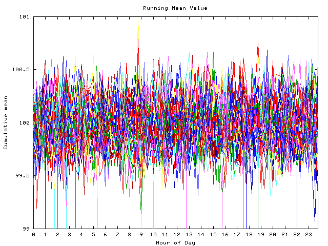 Mean deviation plot for indiv