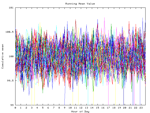 Mean deviation plot for indiv