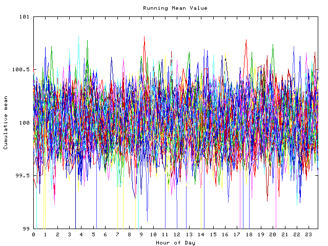 Mean deviation plot for indiv