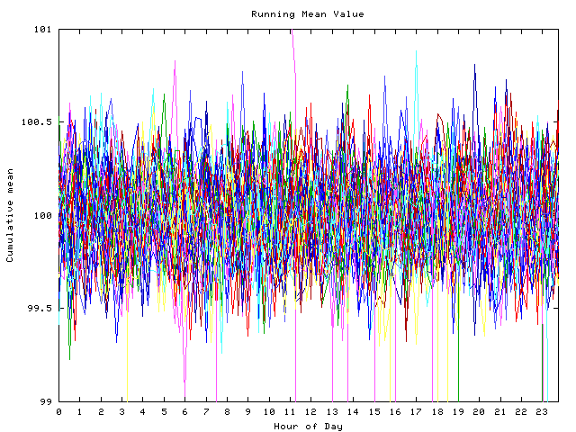 Mean deviation plot for indiv