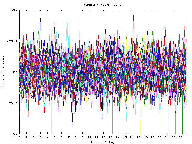 Mean deviation plot for indiv