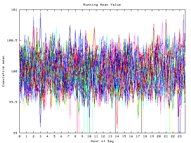 Mean deviation plot for indiv