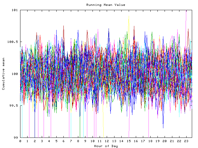 Mean deviation plot for indiv