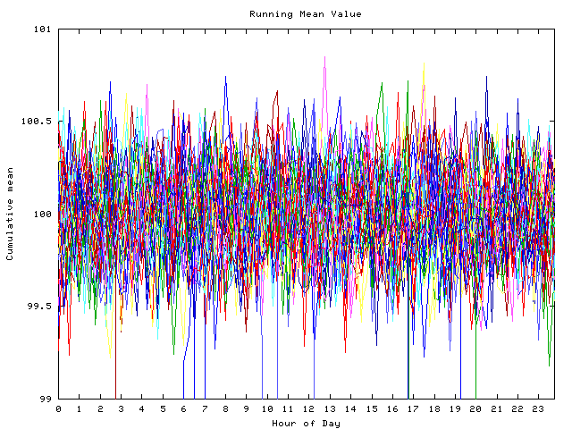 Mean deviation plot for indiv