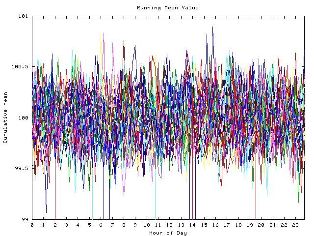 Mean deviation plot for indiv