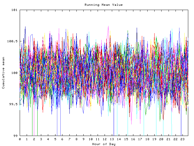 Mean deviation plot for indiv