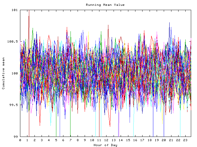 Mean deviation plot for indiv