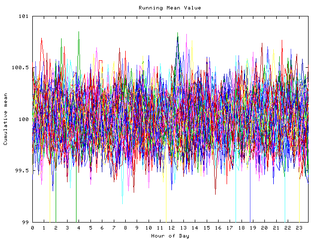 Mean deviation plot for indiv