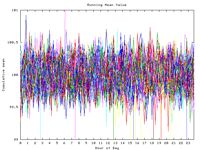 Mean deviation plot for indiv