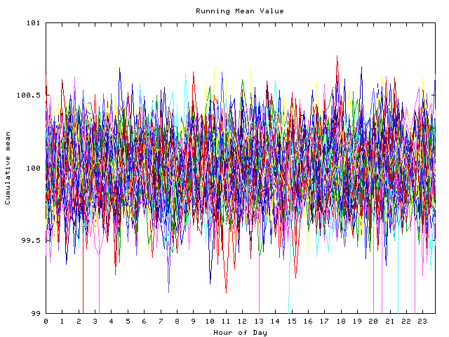 Mean deviation plot for indiv