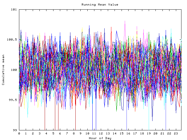 Mean deviation plot for indiv